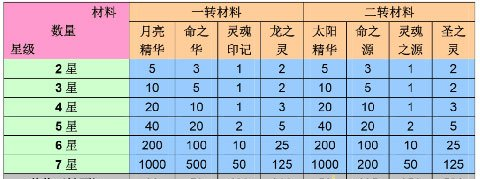 口袋喵喵果盘版[图2]