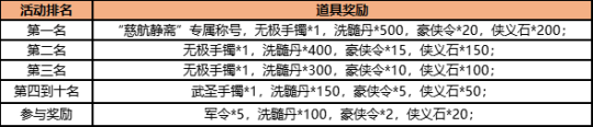 Q版武侠回合《盖世豪侠》师妃萱豪侠争霸赛活动来袭[图2]