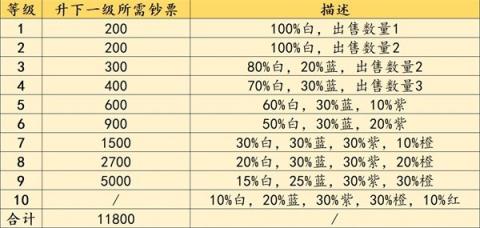 不一样战机折相思破解版[图4]