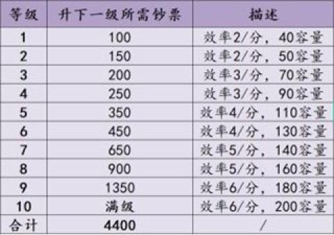 不一样战机折相思破解版[图5]