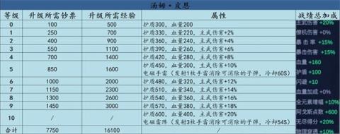 不一样战机折相思破解版[图6]