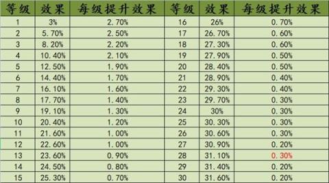 不一样战机折相思破解版[图9]