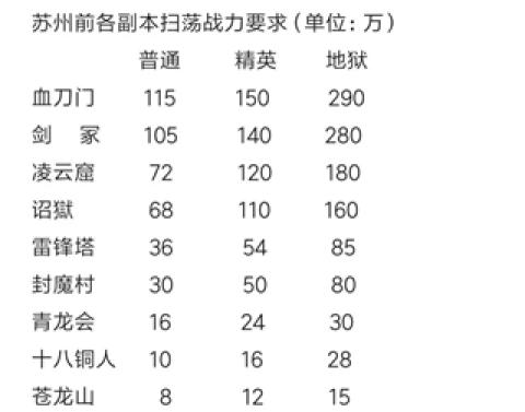 濡沫江湖手游[图3]