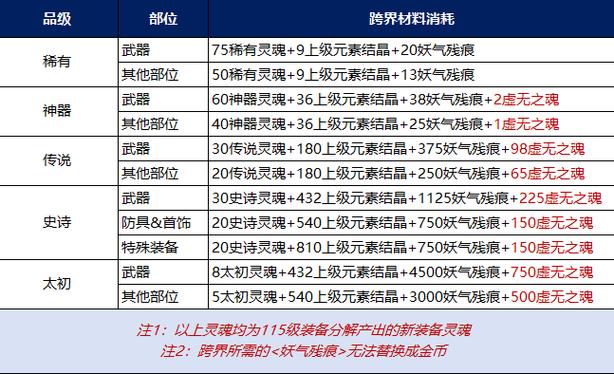 怎么给勇者装备升级