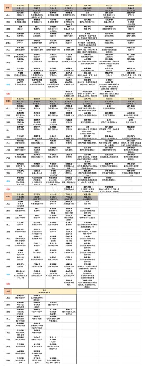 勇者装备怎么回收[图1]