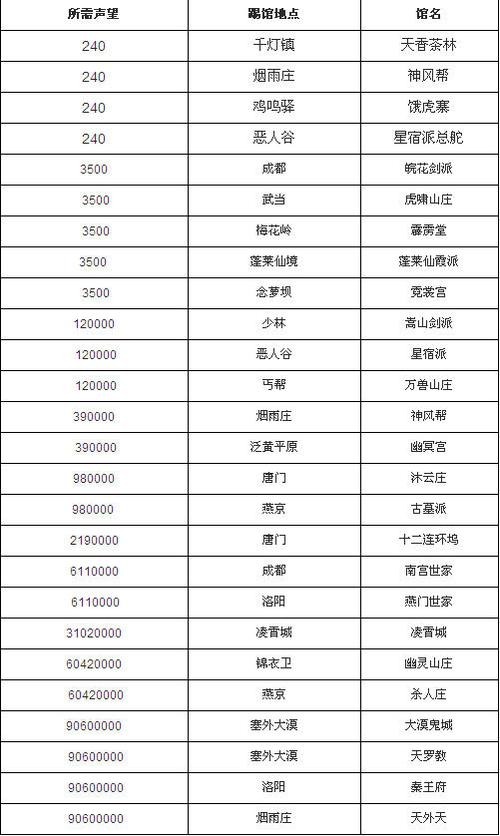 九阴真经花间心法怎么获得[图1]