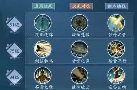 神刀pve心法怎么修