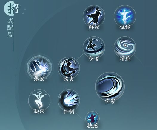 心法升错了怎么[图1]