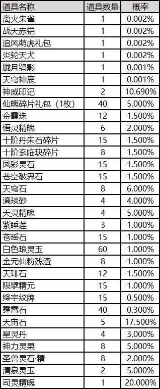 寻仙心法怎么摘除[图1]