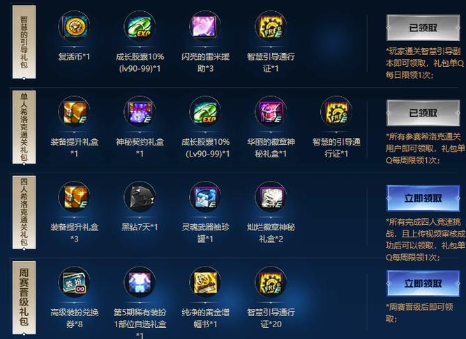 勇者令怎么挂[图1]