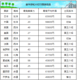 开罗豪华游轮大纪行[图2]