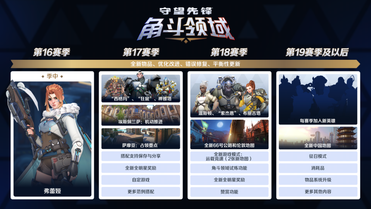 全新奖励+英雄+地图！守望先锋游戏总监发文谈角斗领域未来规划[图2]
