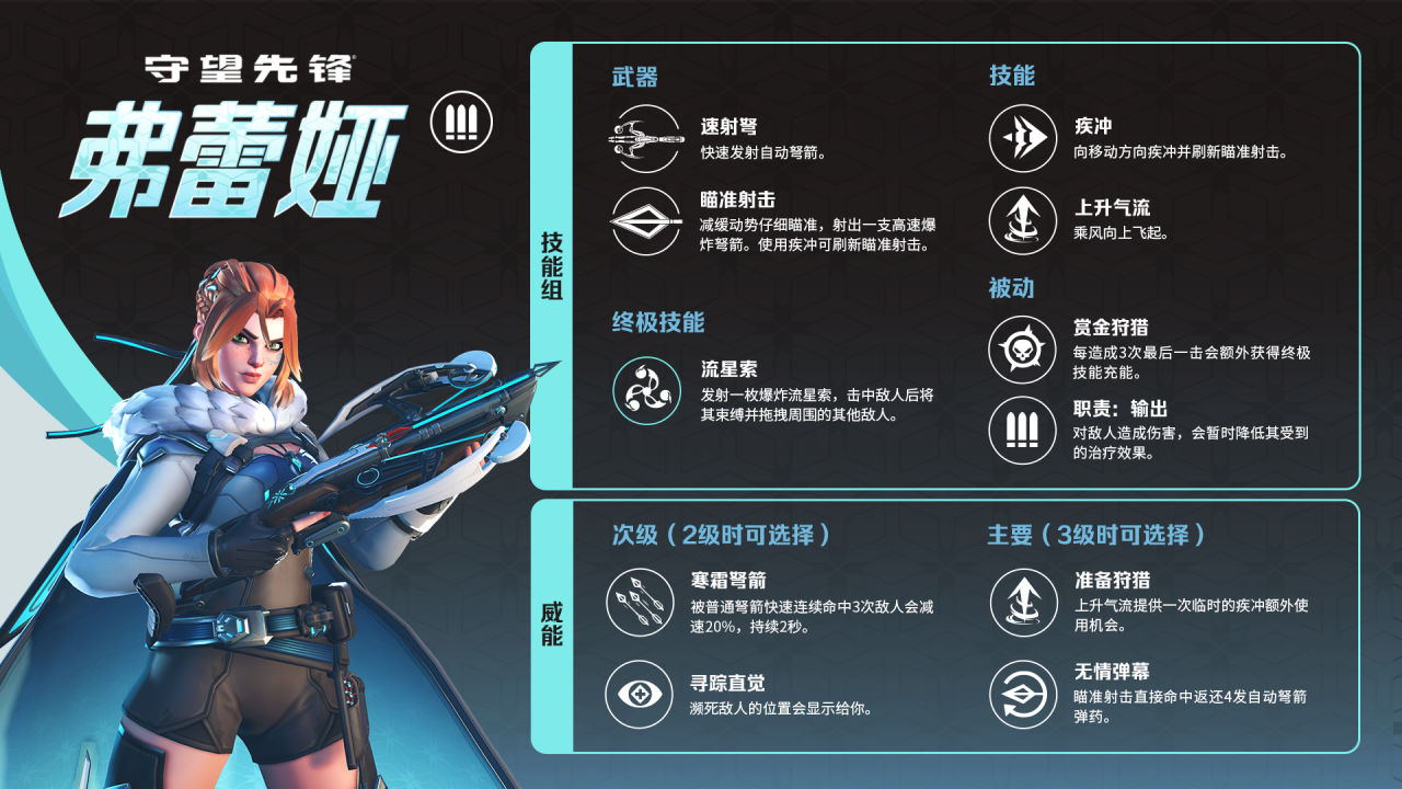 全新奖励+英雄+地图！守望先锋游戏总监发文谈角斗领域未来规划[图3]