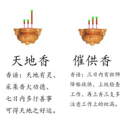 天香怎么放心法
