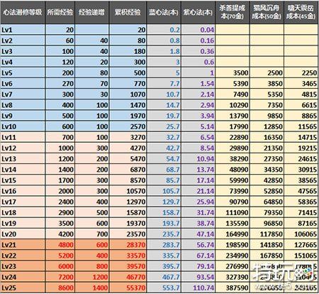 天刀心法白刃怎么激活[图2]