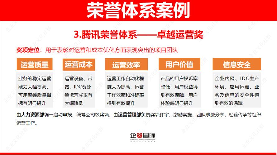 荣誉点怎么快