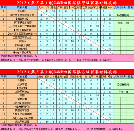 怎么查荣誉升级