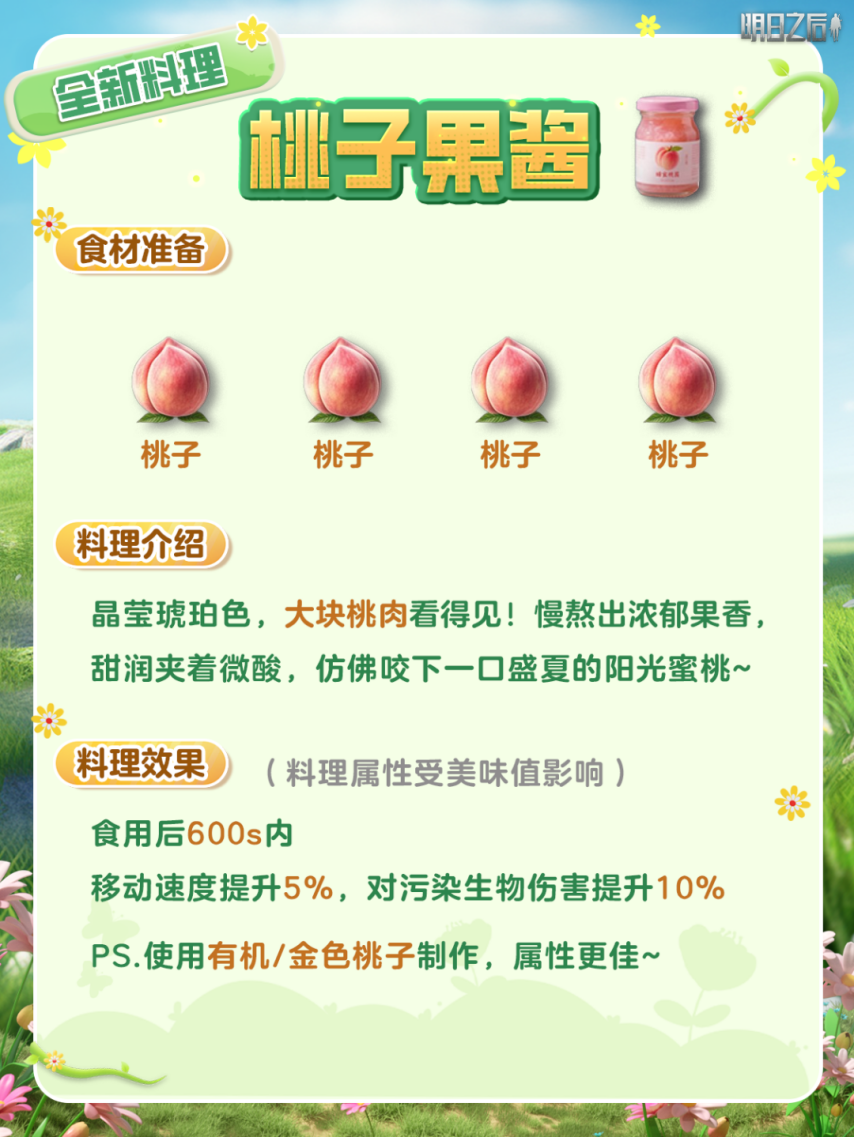 《明日之后》高属性！超适配新版本的6大料理菜谱来啦！[图2]
