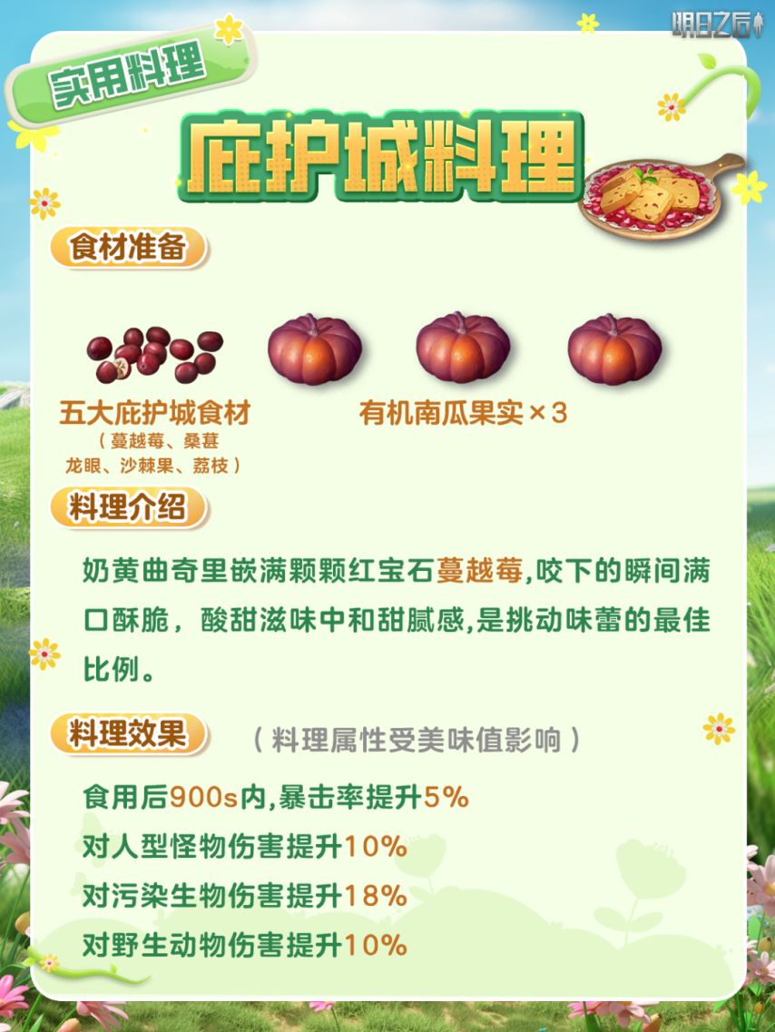 《明日之后》高属性！超适配新版本的6大料理菜谱来啦！[图6]