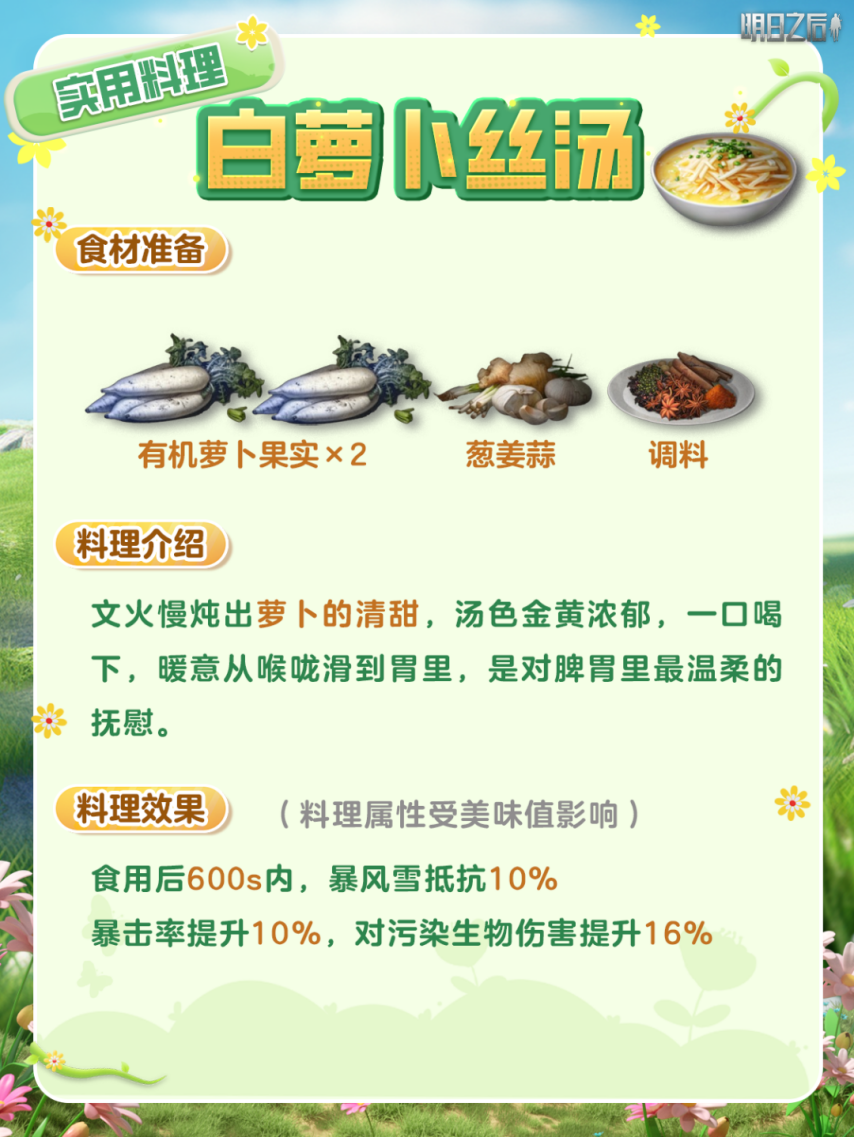 《明日之后》高属性！超适配新版本的6大料理菜谱来啦！[图7]