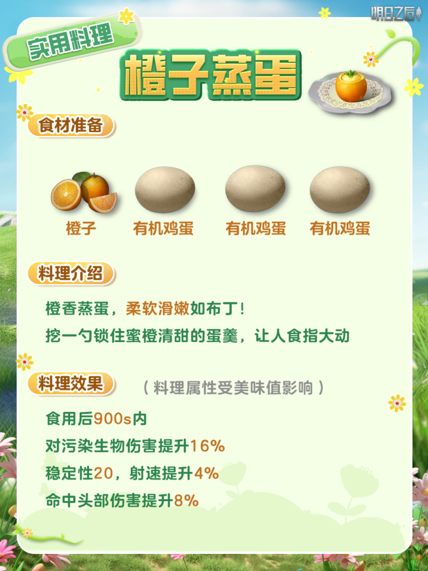 《明日之后》高属性！超适配新版本的6大料理菜谱来啦！[图9]