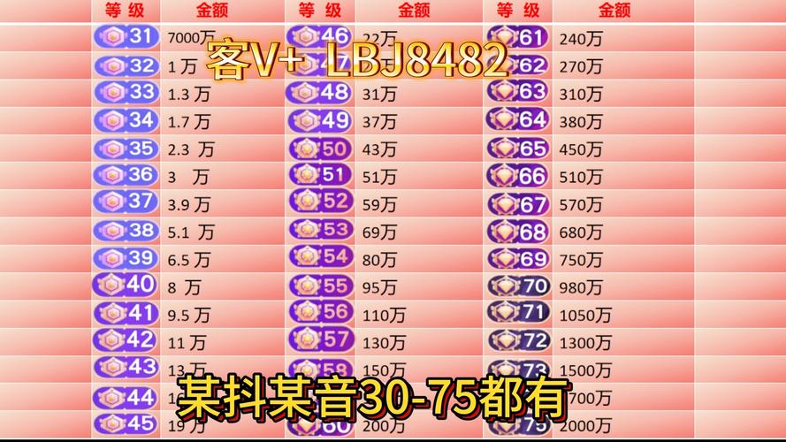 怎么堆荣誉等级