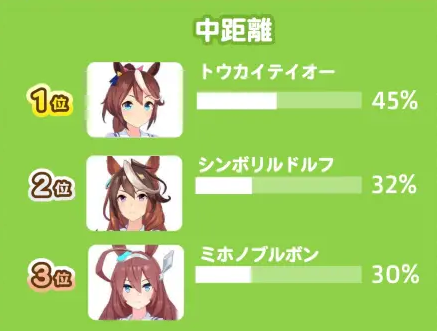赛马娘[图3]