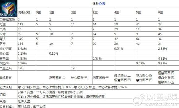 天刀心法怎么修炼