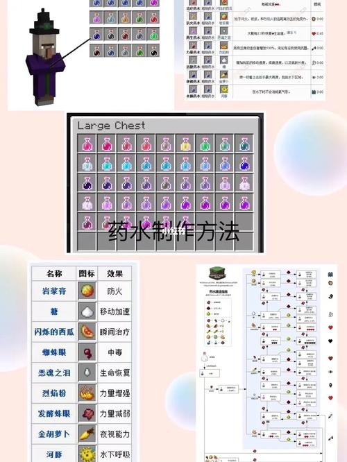 我的世界喷溅药水怎么做[图1]