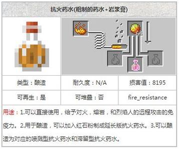 我的世界喷溅药水怎么做[图2]