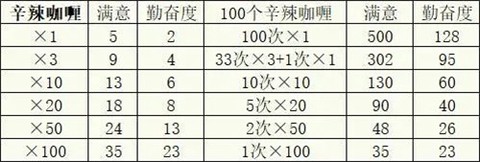 冒险村物语2[图8]