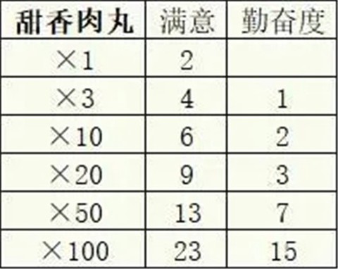 冒险村物语2[图9]