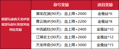 《天龙八部·归来》公测定档7月25日！天龙老玩家千万回馈[图2]