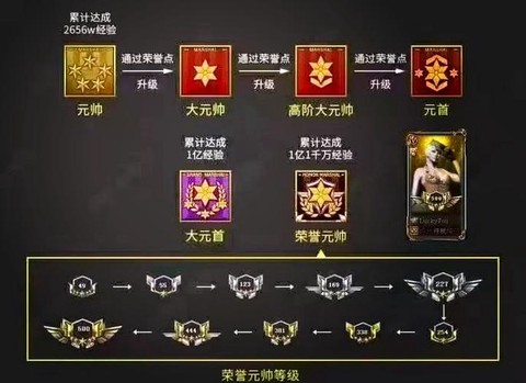 穿越火线称号怎么换[图1]
