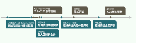 《最终幻想14》国服7.2版本最新爆料来啦！[图2]