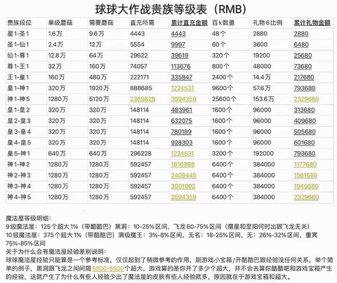 球球大作战如何卡差距[图1]