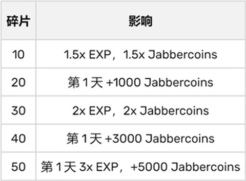 超级枪弹辩驳：终极之夏[图3]