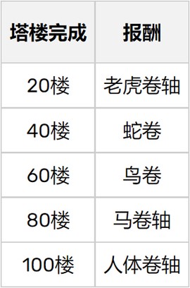 超级枪弹辩驳：终极之夏[图4]