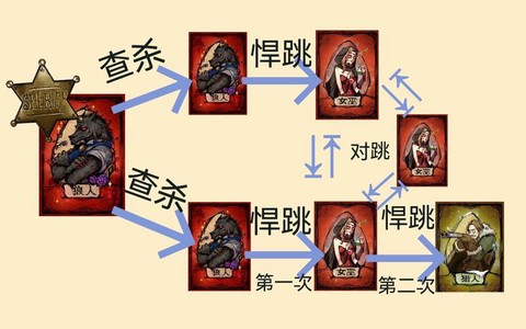 狼人杀怎么判断逻辑