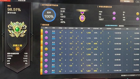 穿越火线怎么清除战绩[图1]