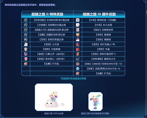 彩虹岛2025暑期新区-光明之城火热开放！新职业辉耀剑神闪耀来袭！[图4]