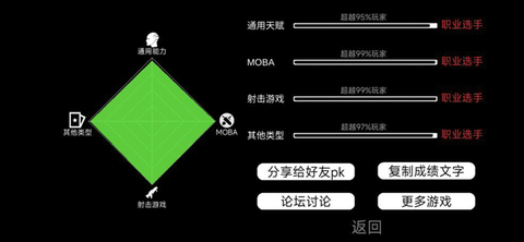 我的游戏天赋[图7]