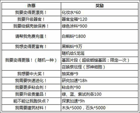 最强蜗牛[图2]