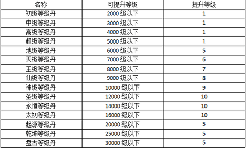热血寻秦[图4]