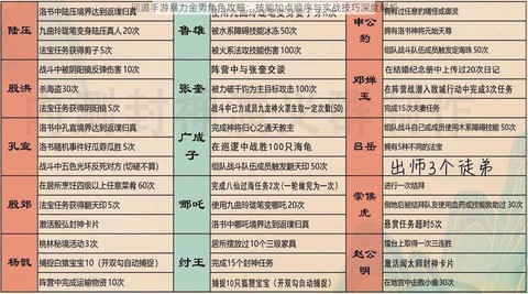 手游问道御灵怎么升阶