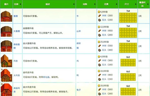 星露谷物语铜锭怎么弄