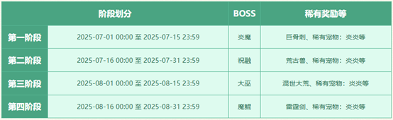 《问道》热辣三伏，纵享好礼！三伏节活动酷爽来袭！[图4]