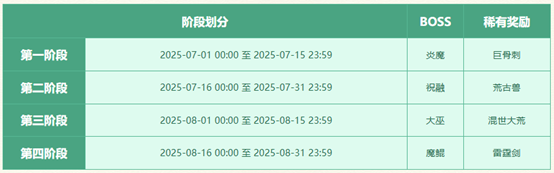 《问道》热辣三伏，纵享好礼！三伏节活动酷爽来袭！[图6]