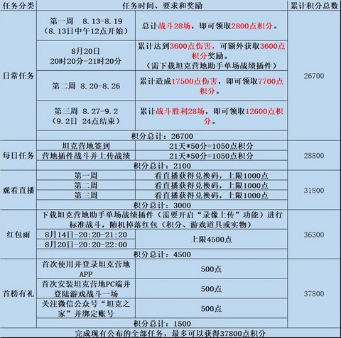坦克世界怎么领取奖励[图2]