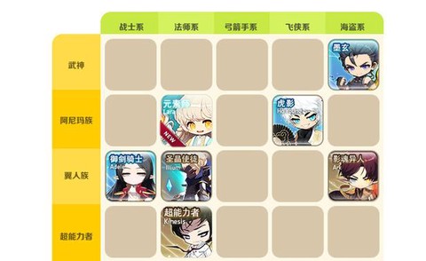 冒险岛2什么职业冷门[图2]